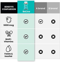 BeLive Biotin Gummies - Skin, Nails & Hair Vitamins with A, C, D, E, B12, Zinc,| 3-Pack-USA Made