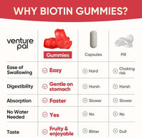 Venture Pal Biotin Gummies with Collagen & Keratin - Hair Growth Support Skin and Nail Strength Vitamins for Women & Men - Biotin 10000mcg | B-Complex | Saw Palmetto - Sugar Free, Non-GMO, 60ct