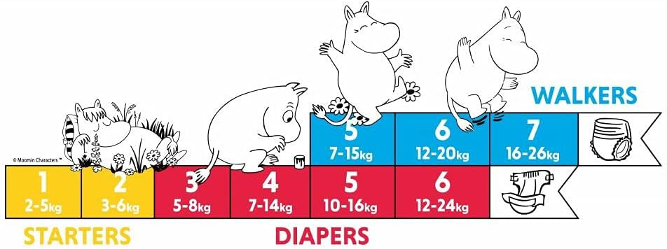 Muumi Baby Nappy Pants Pack of 36, Size 6 Junior 12-20 kg