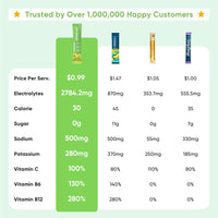 Venture Pal Sugar Free Electrolyte Powder Packets - Liquid Daily IV Drink Mix for Rapid Hydration & Party Recovery | 5 Vitamins & 7 Electrolytes| Keto Friendly | Non-GMO | Certified Vegan | 16 Sticks