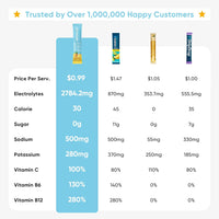 Venture Pal Sugar Free Electrolyte Powder Packets - Liquid Daily IV Drink Mix for Rapid Hydration & Party Recovery | 5 Vitamins & 7 Electrolytes| Keto Friendly | Non-GMO | Certified Vegan | 16 Sticks