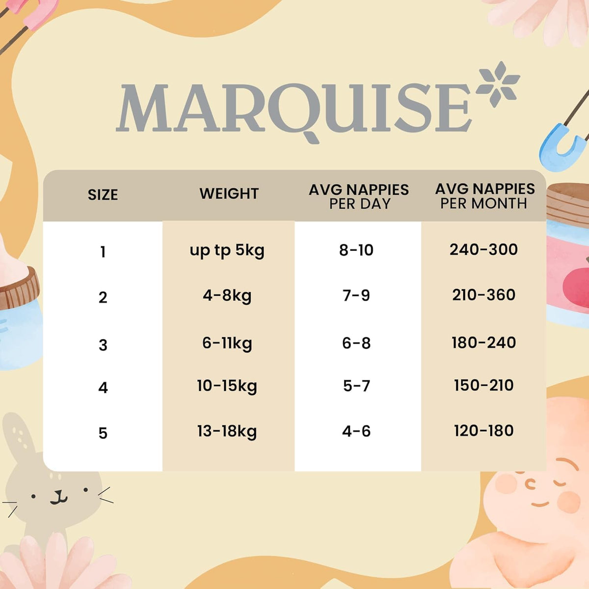 Marquise Baby Eco Nappies for Up to 5 kg Newborn, Size 1 (Pack of 3)