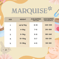 Marquise Baby Eco Nappies for Up to 5 kg Newborn, Size 1 (Pack of 3)