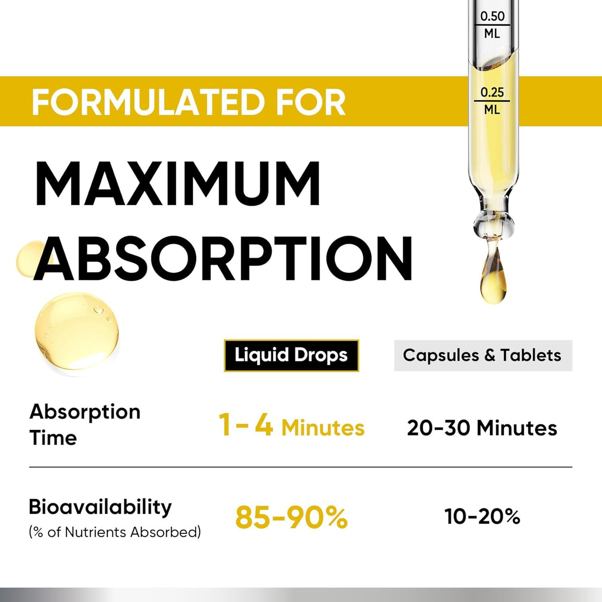 Venture Pal 5-in-1 Vitamin D3 10000 IU & K2 as MK-7 200mcg with Magnesium, MCT Oil, Zinc, Sugar-Free Vitamin D Liquid |Maximum Absorption for Bone, Mood & Immune Health - 2 FL OZ, 60 Days