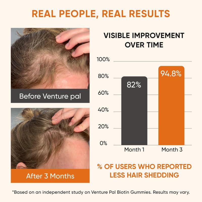 Venture Pal Biotin Gummies with Collagen & Keratin - Hair Growth Support Skin and Nail Strength Vitamins for Women & Men - Biotin 10000mcg | B-Complex | Saw Palmetto - Sugar Free, Non-GMO, 60ct