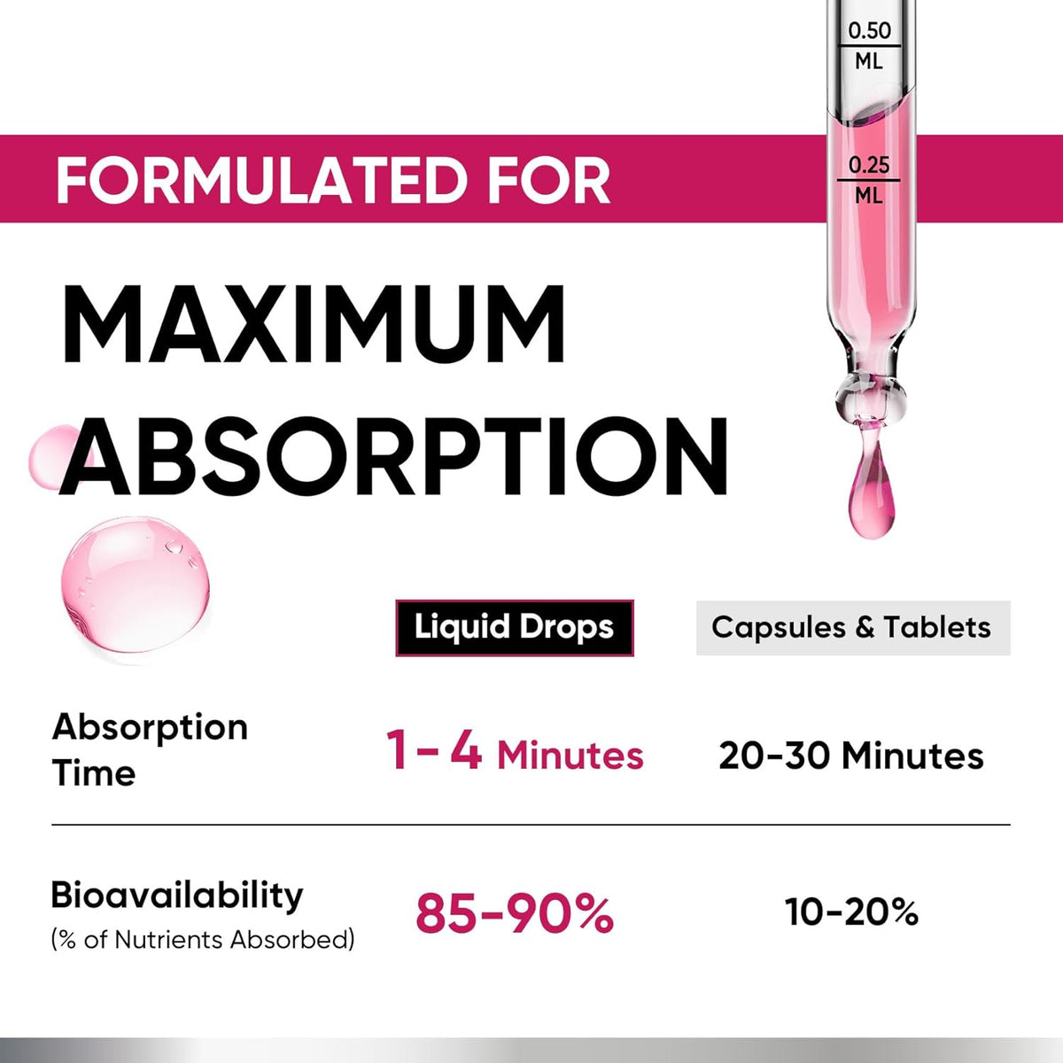 Venture Pal 5-in-1 Vitamin D3 10000 IU & K2 as MK-7 200mcg with Magnesium, MCT Oil, Zinc, Sugar-Free Vitamin D Liquid |Maximum Absorption for Bone, Mood & Immune Health - 2 FL OZ, 60 Days