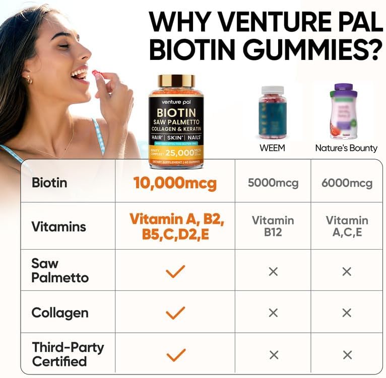 Venture Pal Biotin Gummies with Collagen & Keratin - Hair Growth Support Skin and Nail Strength Vitamins for Women & Men - Biotin 10000mcg | B-Complex | Saw Palmetto - Sugar Free, Non-GMO, 60ct