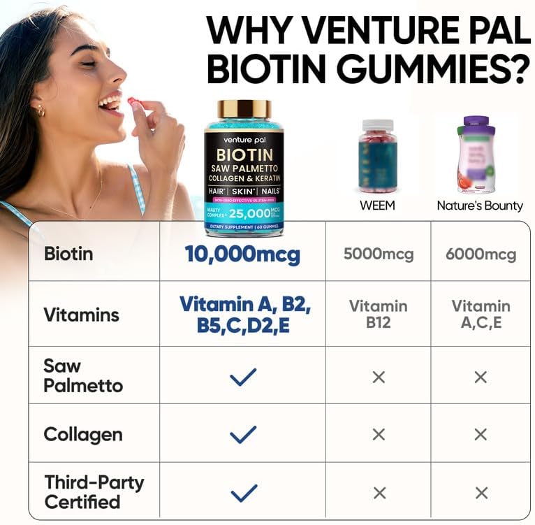 Venture Pal Biotin Gummies with Collagen & Keratin - Hair Growth Support Skin and Nail Strength Vitamins for Women & Men - Biotin 10000mcg | B-Complex | Saw Palmetto - Sugar Free, Non-GMO, 60ct