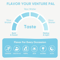 Venture Pal Sugar Free Electrolyte Powder Packets - Liquid Daily IV Drink Mix for Rapid Hydration & Party Recovery | 5 Vitamins & 7 Electrolytes| Keto Friendly | Non-GMO | Certified Vegan | 16 Sticks