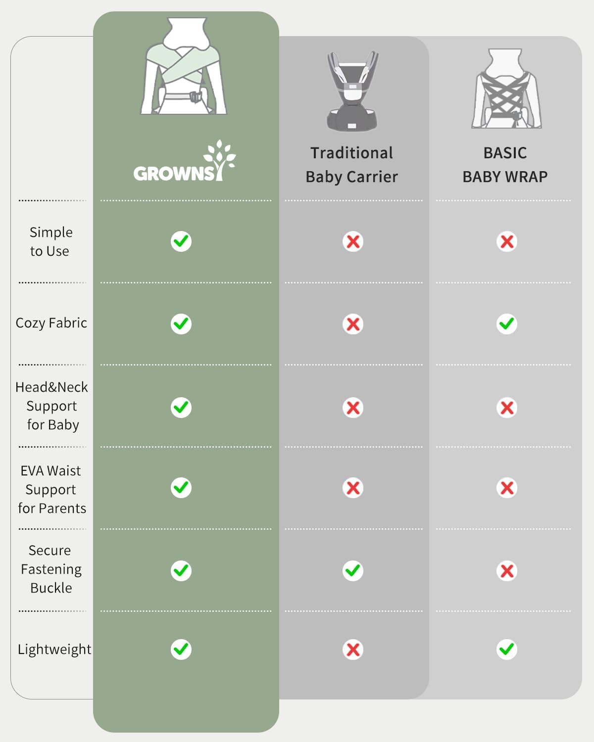 GROWNSY Newborn Carrier, Baby Carrier Newborn to Toddler