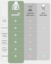 GROWNSY Newborn Carrier, Baby Carrier Newborn to Toddler