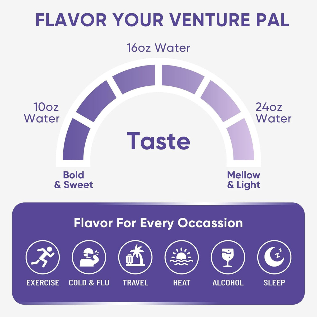 Venture Pal Sugar Free Electrolyte Powder Packets - Liquid Daily IV Drink Mix for Rapid Hydration & Party Recovery | 5 Vitamins & 7 Electrolytes| Keto Friendly | Non-GMO | Certified Vegan | 16 Sticks
