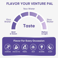 Venture Pal Sugar Free Electrolyte Powder Packets - Liquid Daily IV Drink Mix for Rapid Hydration & Party Recovery | 5 Vitamins & 7 Electrolytes| Keto Friendly | Non-GMO | Certified Vegan | 16 Sticks