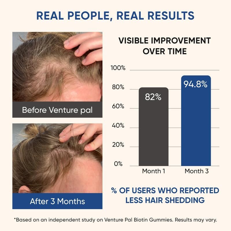 Venture Pal Biotin Gummies with Collagen & Keratin - Hair Growth Support Skin and Nail Strength Vitamins for Women & Men - Biotin 10000mcg | B-Complex | Saw Palmetto - Sugar Free, Non-GMO, 60ct