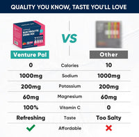 Venture Pal High Sodium Sugar Free Electrolytes Powder Packet - Hydration Packets with Vitamin, Sodium & Potassium | Zero Calories |  - 30 Sticks