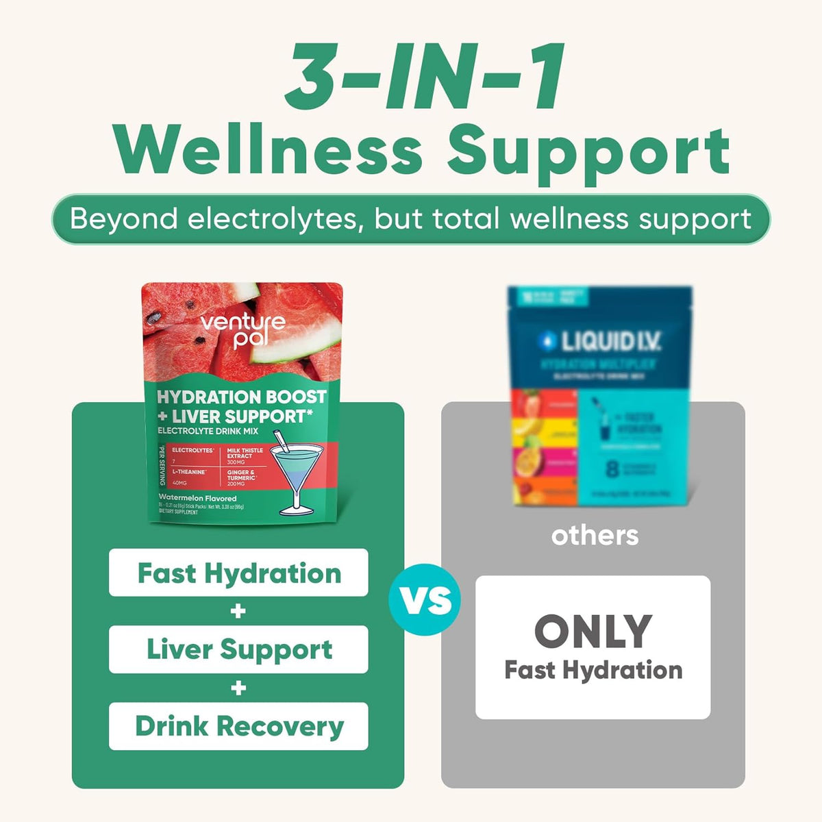 Venture Pal Hydration Packets + Liver Support- Liquid Daily IV Electrolyte Powder Packets with 7 Electrolytes & 5 Vitamins, Milk Thistle + L-Theanine | Sugar-Free | Keto Friendly | Vegan, 16 Sticks