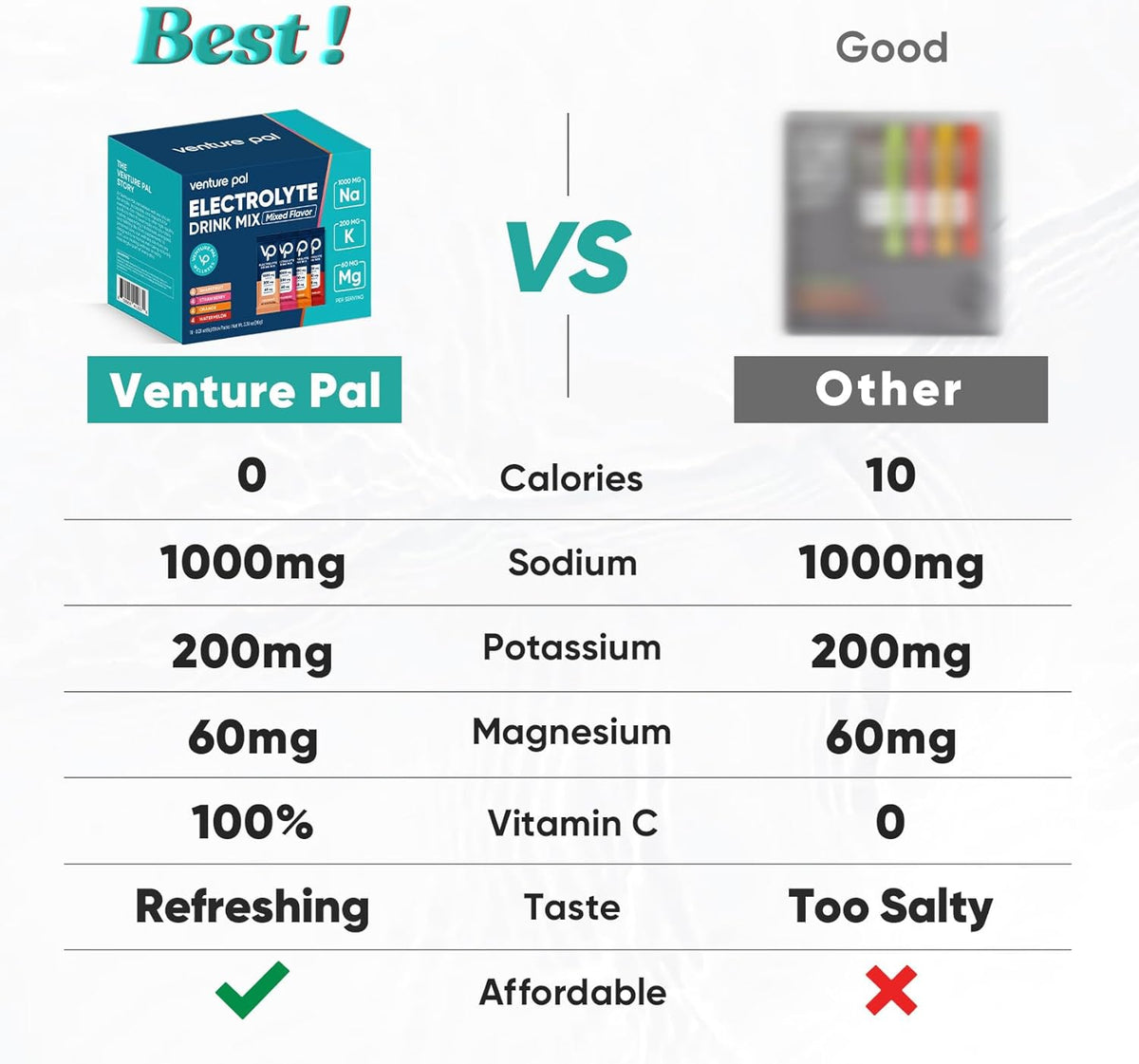 Venture Pal High Sodium Sugar Free Electrolytes Powder Packet - Hydration Packets with Vitamin, Sodium & Potassium | Zero Calories | Vegan, Keto & Paleo Friendly Electrolyte Drink Mix - 16 Sticks