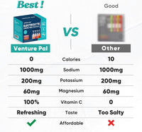 Venture Pal High Sodium Sugar Free Electrolytes Powder Packet - Hydration Packets with Vitamin, Sodium & Potassium | Zero Calories | Vegan, Keto & Paleo Friendly Electrolyte Drink Mix - 16 Sticks