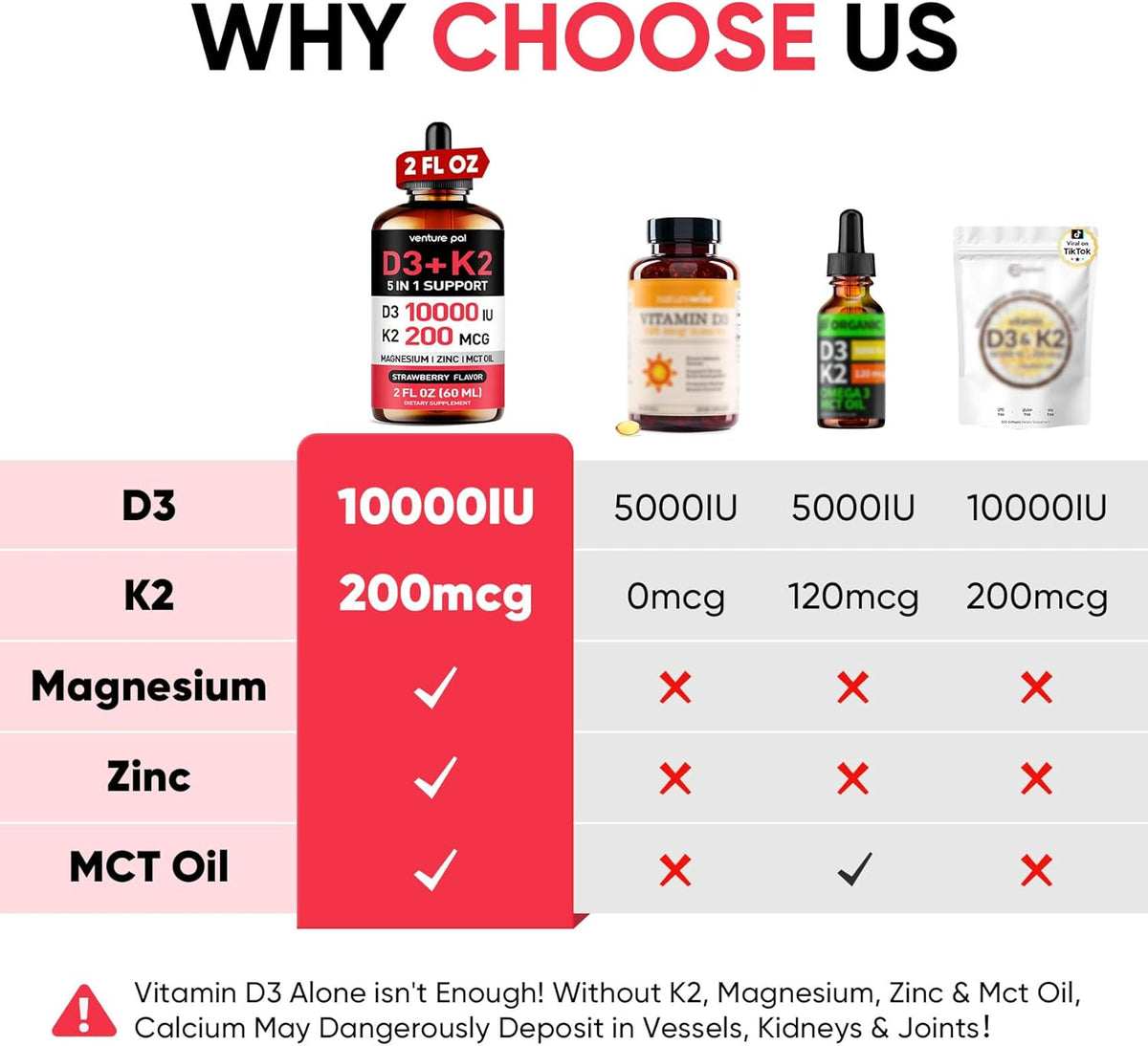 Venture Pal 5-in-1 Vitamin D3 10000 IU & K2 as MK-7 200mcg with Magnesium, MCT Oil, Zinc, Sugar-Free Vitamin D Liquid |Maximum Absorption for Bone, Mood & Immune Health - 2 FL OZ, 60 Days