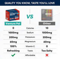 Venture Pal High Sodium Sugar Free Electrolytes Powder Packet - Hydration Packets with Vitamin, Sodium & Potassium | Zero Calories | Vegan, Keto & Paleo Friendly Electrolyte Drink Mix - 30 Sticks