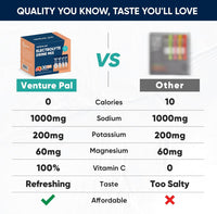 Venture Pal High Sodium Sugar Free Electrolytes Powder Packet - Hydration Packets with Vitamin, Sodium & Potassium | Zero Calories | Vegan, Keto & Paleo Friendly Electrolyte Drink Mix - 30 Sticks