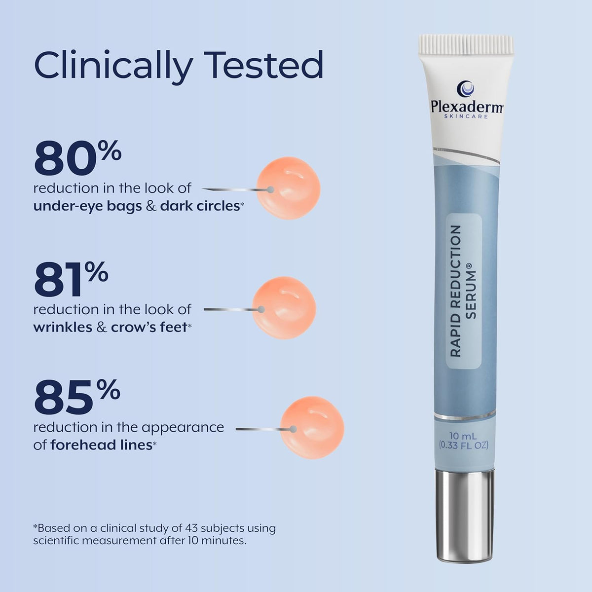 Plexaderm Rapid Reduction Eye Serum - Visibly Reduces Under-Eye Bags, Wrinkles, Dark Circles, Fine Lines & Crow's Feet Instantly, Anti Aging Wrinkle Remover for Face, 3 Full Size Tubes
