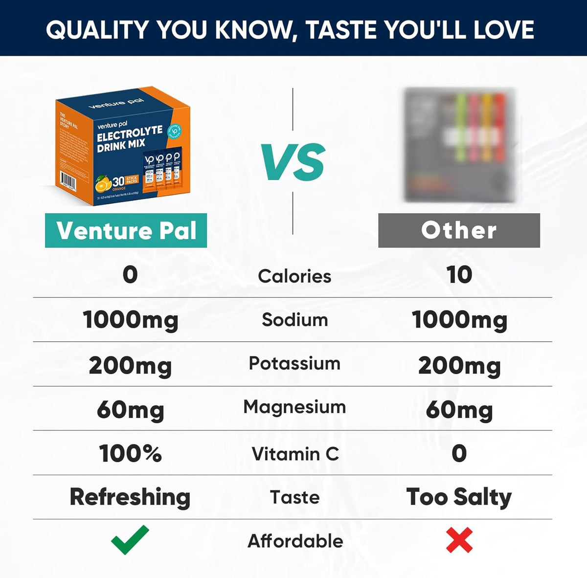 Venture Pal High Sodium Sugar Free Electrolytes Powder Packet - Hydration Packets with Vitamin, Sodium & Potassium | Zero Calories | Vegan, Keto & Paleo Friendly Electrolyte Drink Mix - 30 Sticks