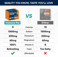 Venture Pal High Sodium Sugar Free Electrolytes Powder Packet - Hydration Packets with Vitamin, Sodium & Potassium | Zero Calories | Vegan, Keto & Paleo Friendly Electrolyte Drink Mix - 30 Sticks