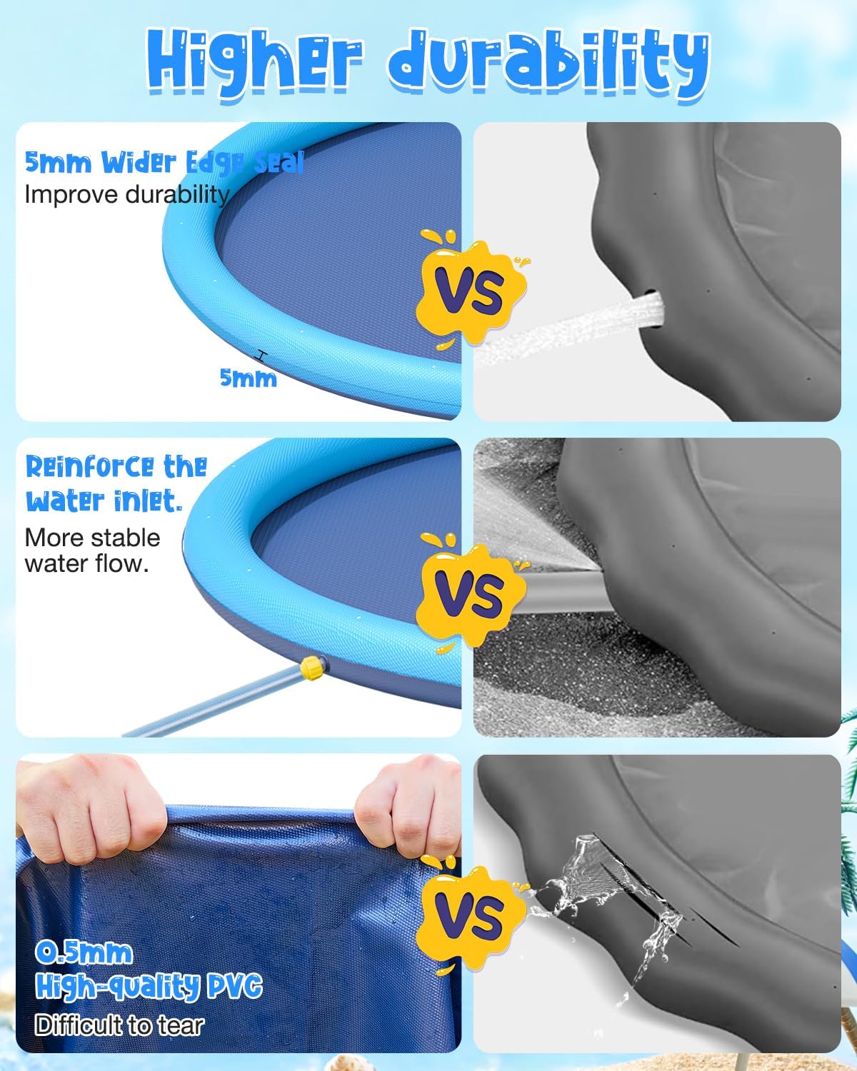 YSJILIDE Splash Pad for Kids and Dog, Non-Slip Large Sprinkler Splash Play Mat, 59"