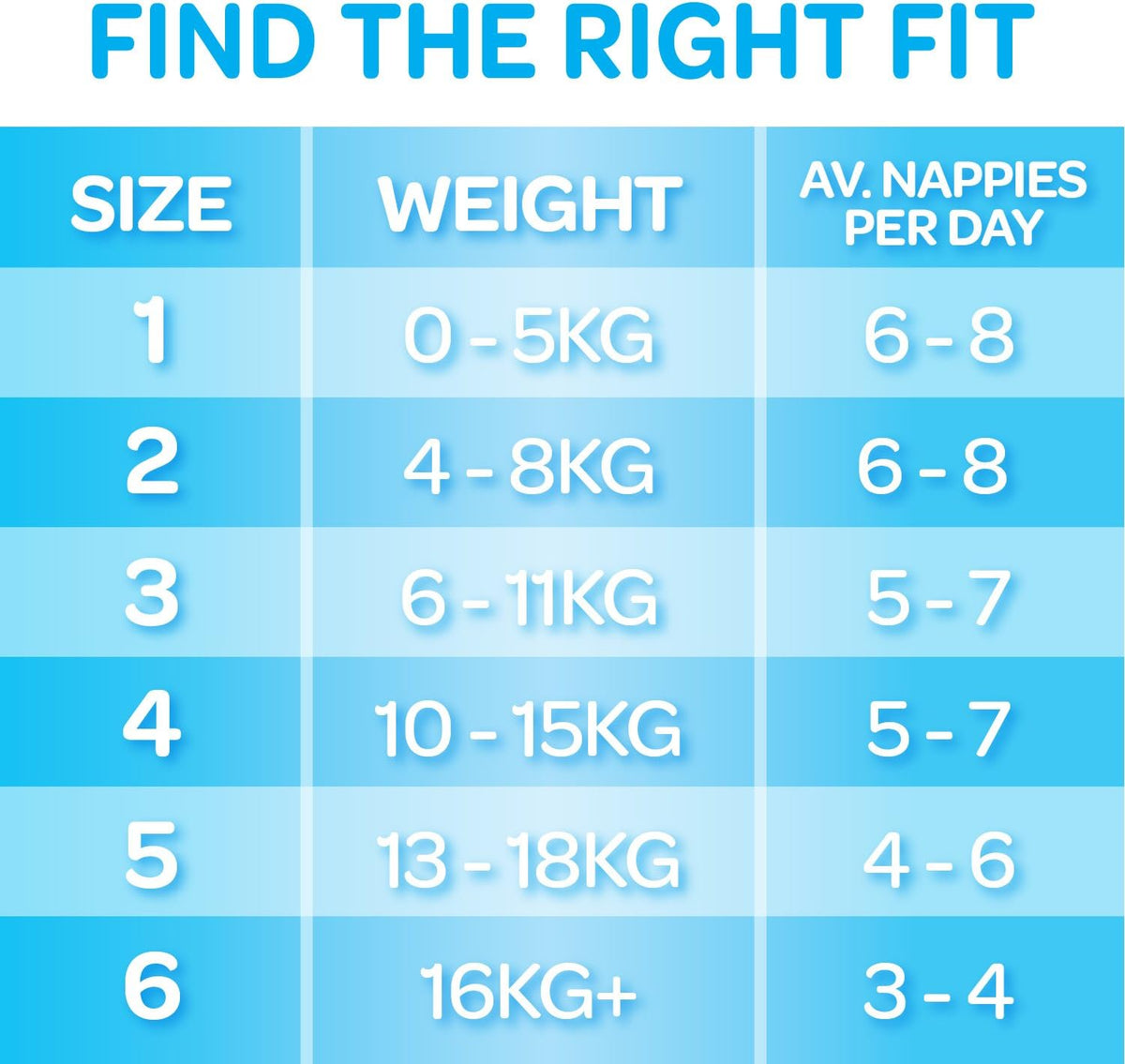 Huggies Ultra Dry Nappies Boy Size 3 (6-11kg) 1 Month Supply 176 Count