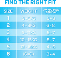 Huggies Ultra Dry Nappies Boy Size 3 (6-11kg) 1 Month Supply 176 Count