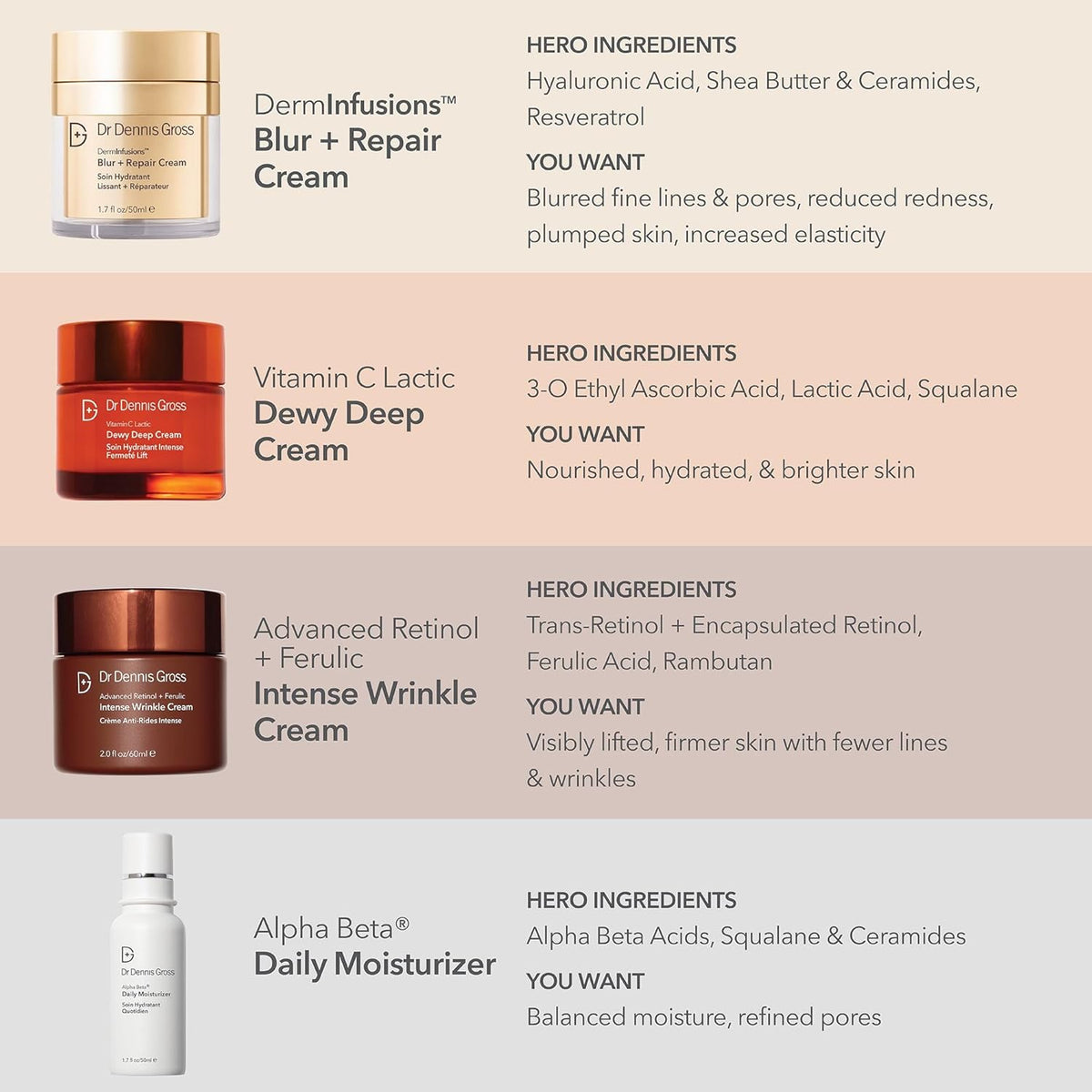 Dr Dennis Gross DermInfusions Blur + Repair Cream, Instantly Blurs Fine Lines, Smooths Skin with Satin-Matte Finish