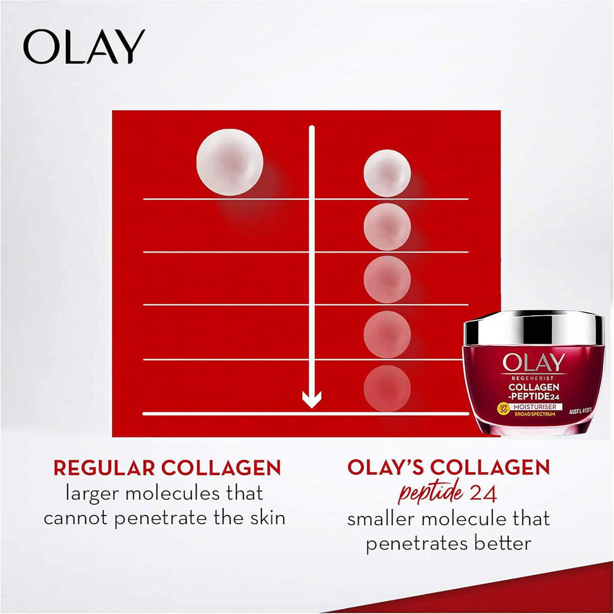 Olay Regenerist Collagen Peptide24 SPF 30 Moisturiser, 50 g