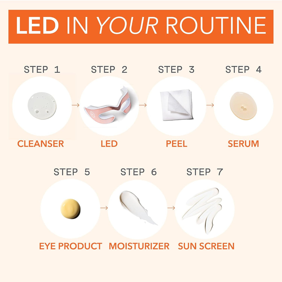 Dr Dennis Gross DRx dpl SpectraLite EyeCare Pro