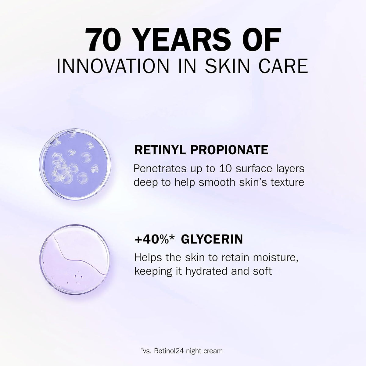 Olay Retinol 24 MAX Eye Cream with 40% More Retinol Complex, Olays Strongest Retinoid Complex 15ml