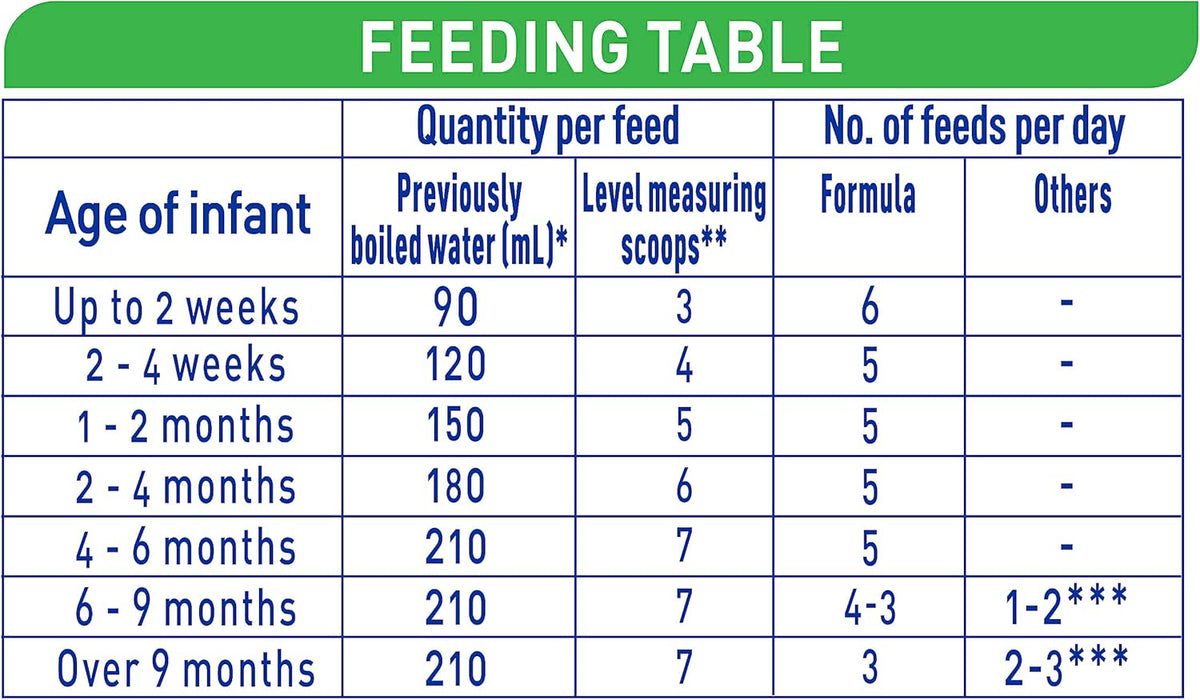 Nestlé NAN EXPERTpro Lactose Intolerance Baby Formula From 0-12 Months - 400g