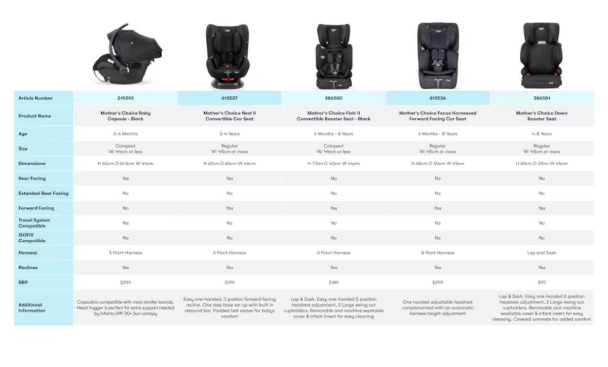Mother's Choice Dawn Booster Seat | 4-8 Years