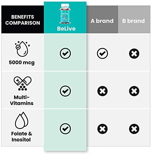 BeLive Biotin Gummies - Skin, Nails & Hair Vitamins with A, C, D, E, B12, Zinc,| 3-Pack-USA Made