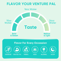 Venture Pal Sugar Free Electrolyte Powder Packets - Liquid Daily IV Drink Mix for Rapid Hydration & Party Recovery  | 16 Sticks