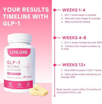 GLP-1 Natural Probiotics Supplement with Akkermansia & Berberine HCI, Metabolism, Appetite and Energy Support