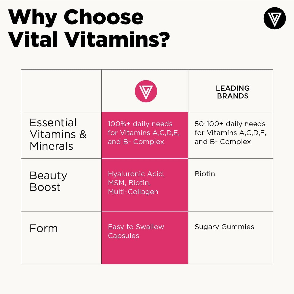 Vital Vitamins Women's Multivitamin Complex with Collagen & Hyaluronic Acid |  60 Capsules