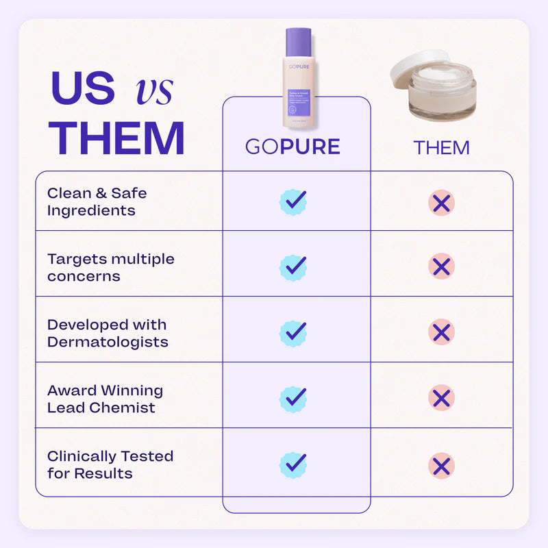 GOPURE Tighten & Smooth Belly Cream