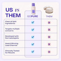 GOPURE Tighten & Smooth Belly Cream
