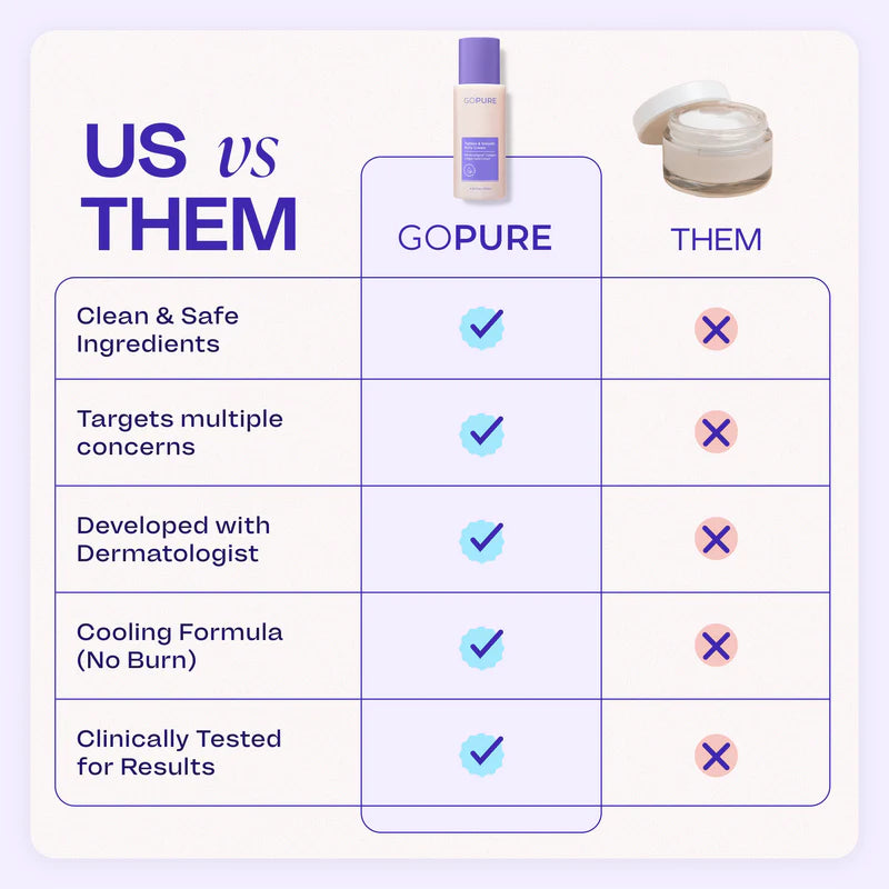 Go pure Belly Tightening Duo