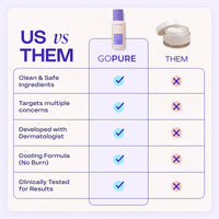 Go pure Belly Tightening Duo