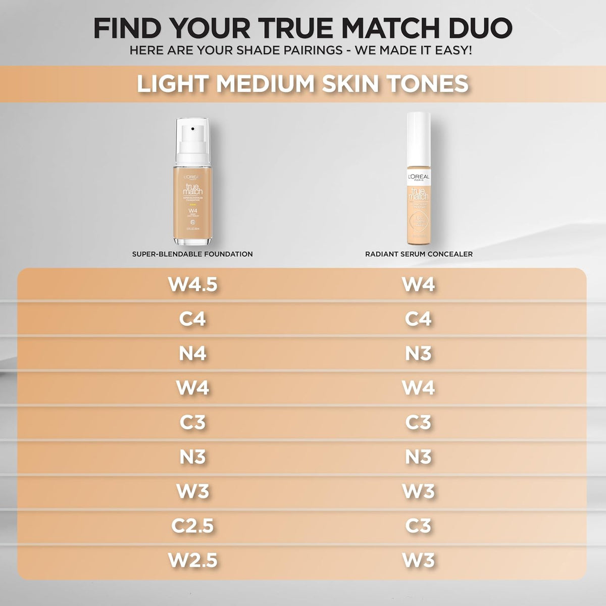 L'Oreal Paris True Match Super-Blendable Foundation, Medium Coverage Liquid Foundation Makeup, W4, Light Medium, 1 Fl Oz