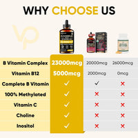 Venture Pal Vitamin B Complex Liquid Drops, B12 Methylcobalamin | B9 Folic | B1,B2,B3,B5,B6,B15 - Vitamin C