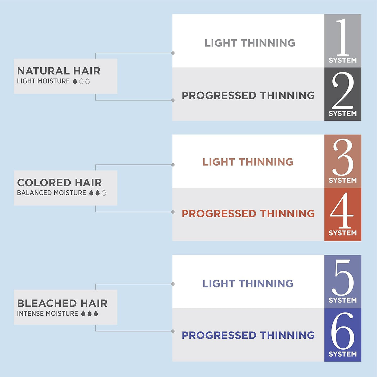 Nioxin System 1 Kit 1 for Natural Hair with Normal to Light Thinning Hair, 3 Piece Set