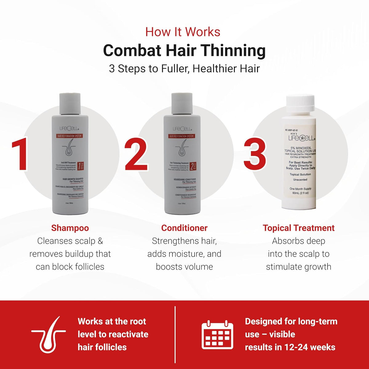 LifeCell Hair Restoration System for Men 5% – Hair Growth Treatment with Minoxidil, Anti-DHT Shampoo & Conditioner – Thicker, Fuller Hair – Supports Scalp Health & Hair Regrowth