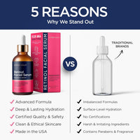 Retinol Serum for Face with Hyaluronic Acid, Vitamin E & Aloe Vera Anti-Aging Serum Supports Even Tone and Hydration Paraben&Fragrance-Free Cruelty Free All Skin Types Made in USA (1 Oz)